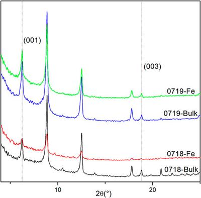 Weathering of Chlorite Illite Deposits in the Hyperarid Qaidam Basin: Implications to Post-Depositional Alteration on Martian Clay Minerals